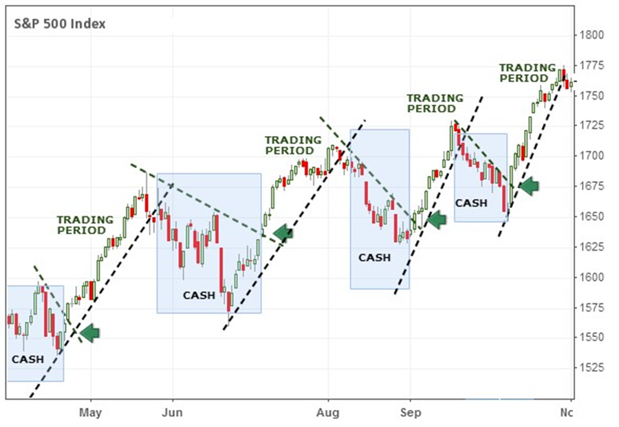 Market Analysis
