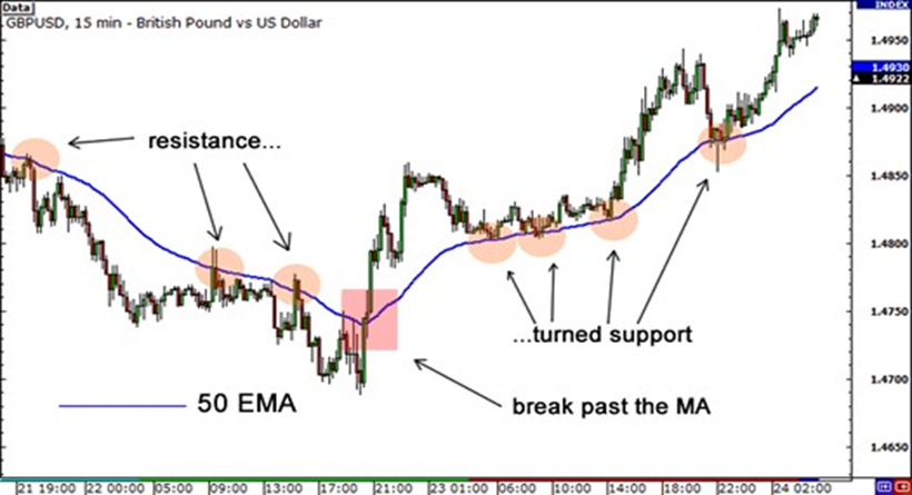 moving average calculator