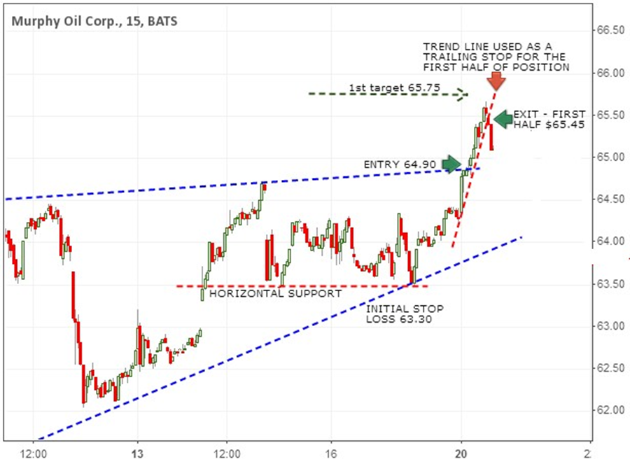 Breakout - Initial Phase