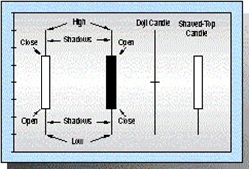 how to draw support and resistance