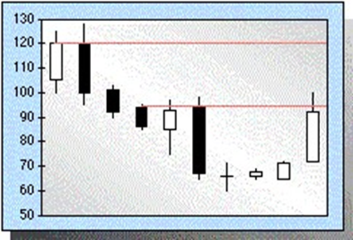 support and resistance indicator tradingview