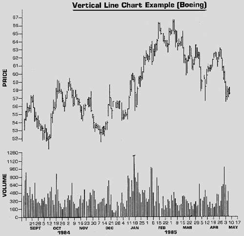 how to learn the wyckoff trading method