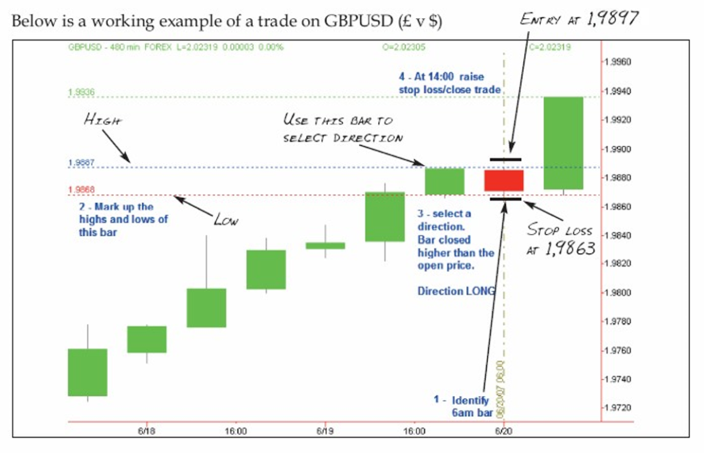 best day trading platform