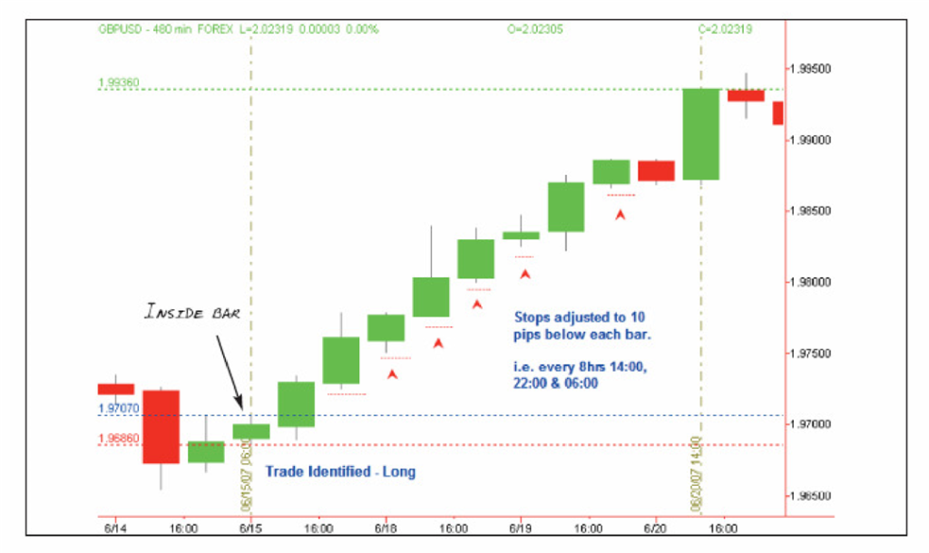 scalping trading strategy