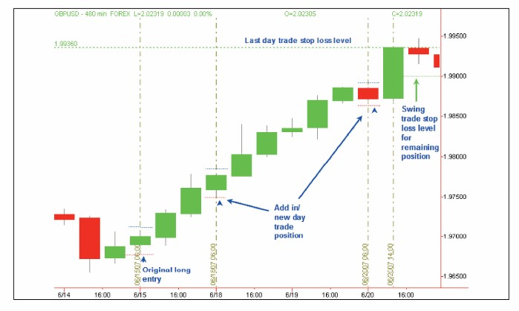 5 minute trading strategy