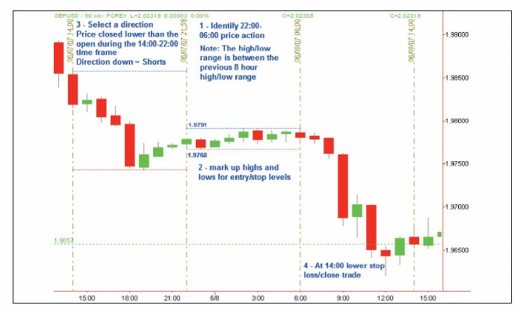 day trading for beginners