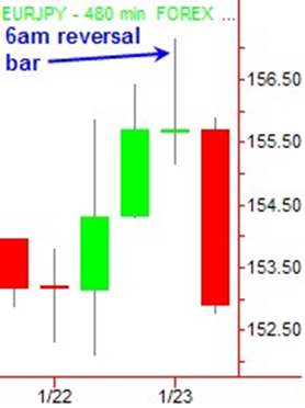 vwap trading strategy