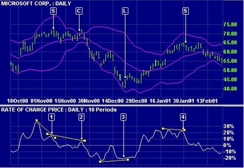 rsi trading strategy