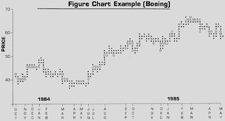 best books on richard wyckoff trading method