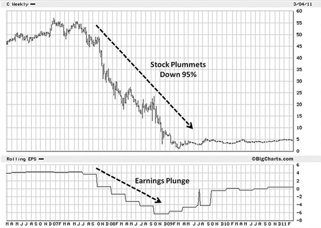 mark minervini trading strategy explained