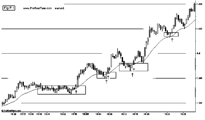forex scalping strategy