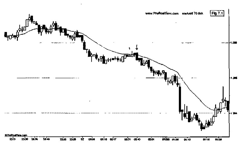 price action forex