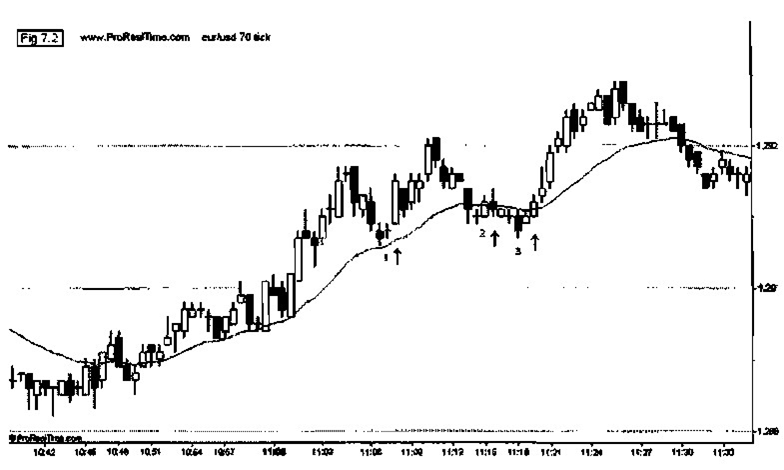 best scalping strategy