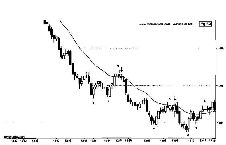 1 minute scalping strategy