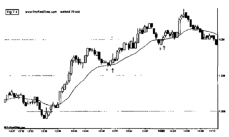 5 min forex scalping