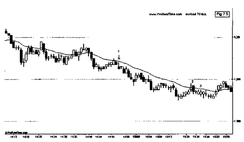 forex trading strategies