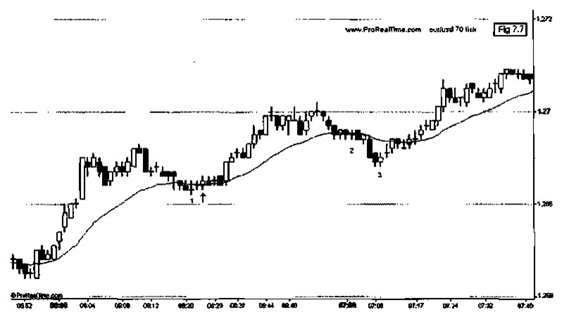 naked forex trading