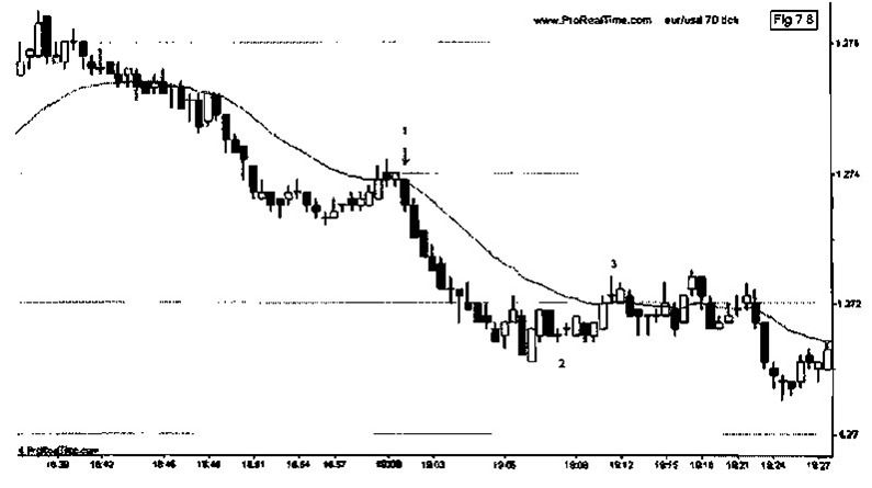 forex scalping indicators