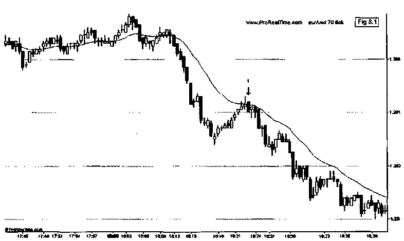 short term forex trading