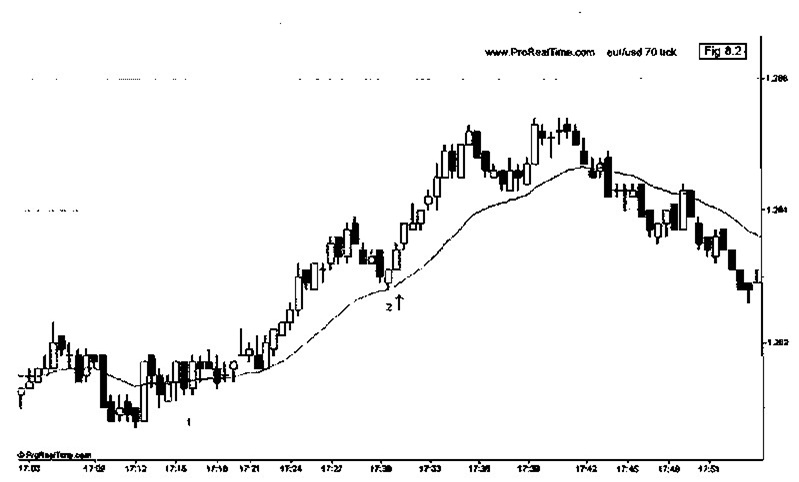 forex candlestick patterns