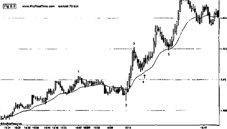 support and resistance forex