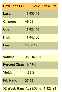 understanding stock market graphs for beginners