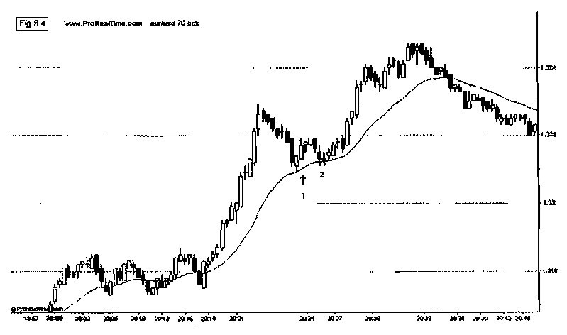 forex price action strategy