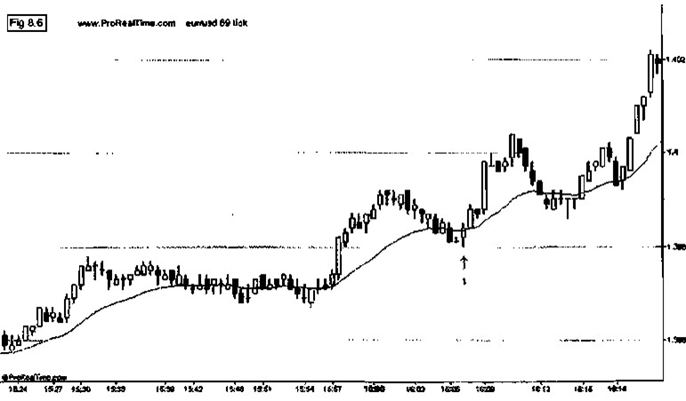 successful forex scalping