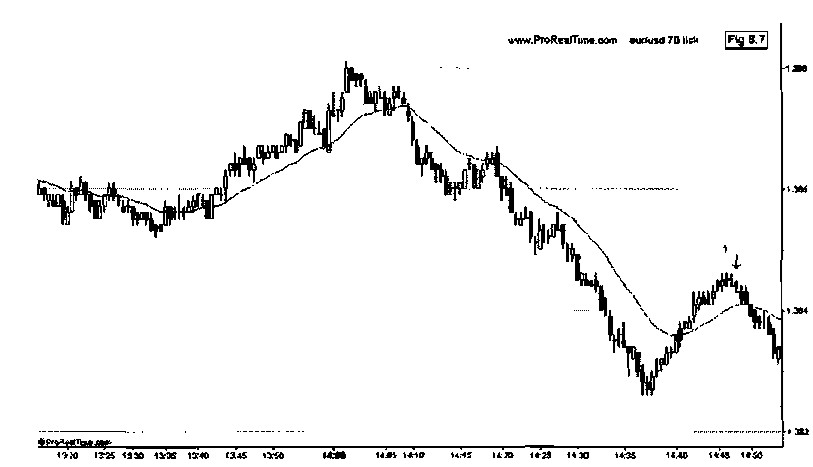 profitable scalping system