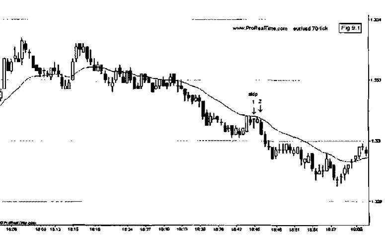 best indicators for scalping