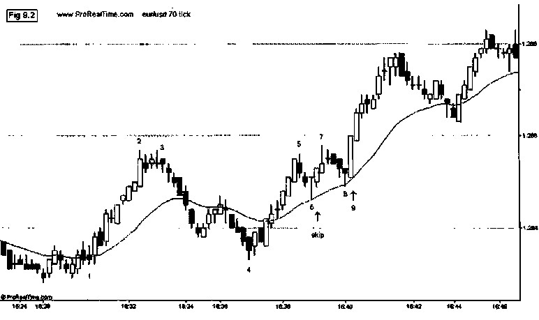 price action patterns