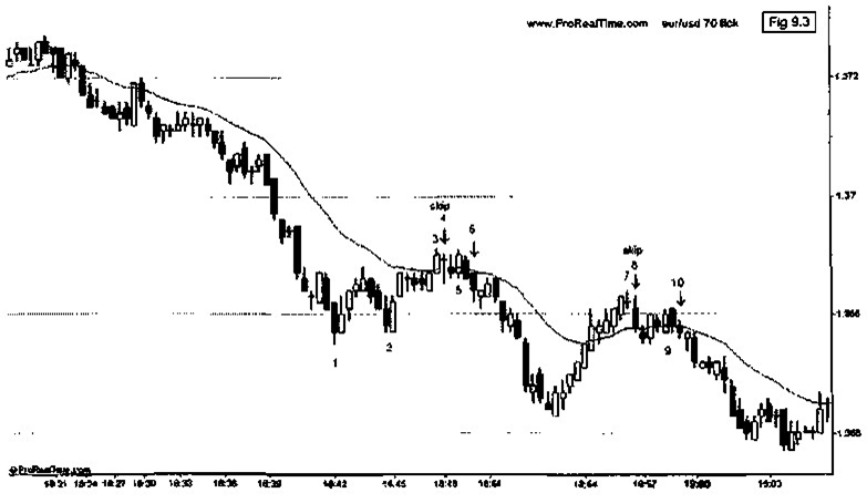 forex chart patterns
