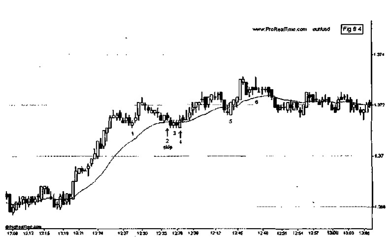 scalping the forex market