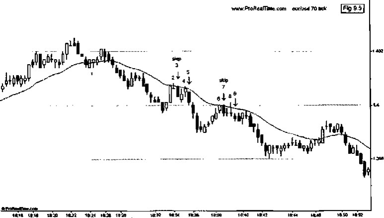 best forex pairs for scalping