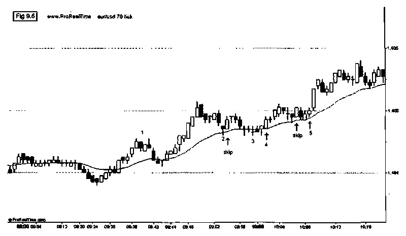 how to scalp forex