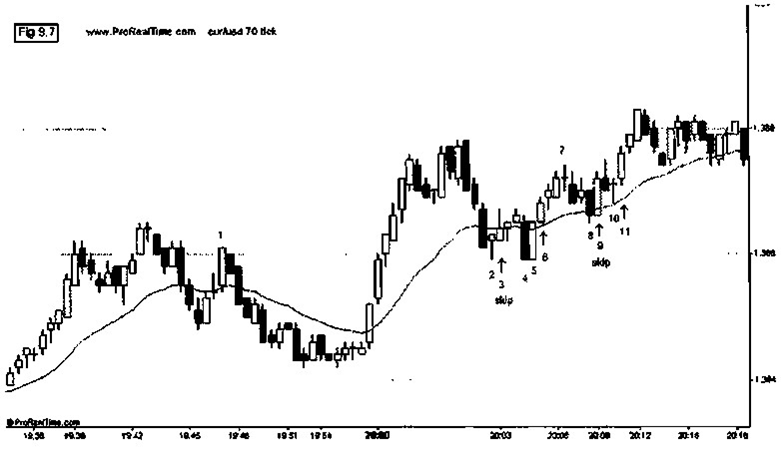 forex tick chart scalping