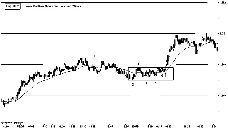 high probability price action