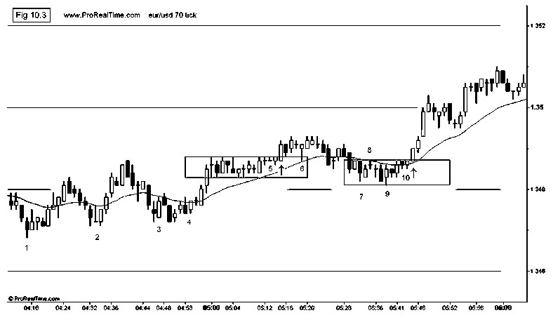 forex trading system
