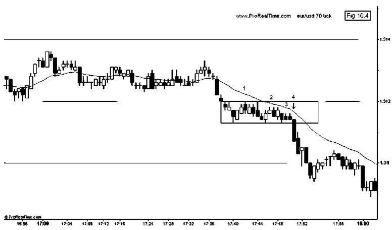 day trading strategies forex