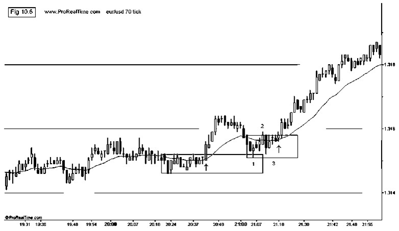 forex market sessions