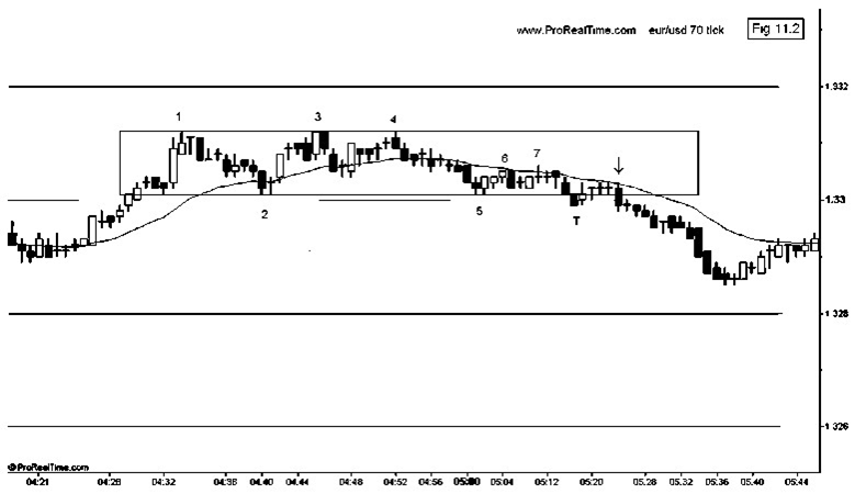 scalping strategies that work