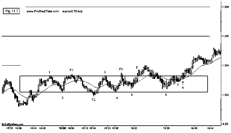 forex price action scalping secrets pdf