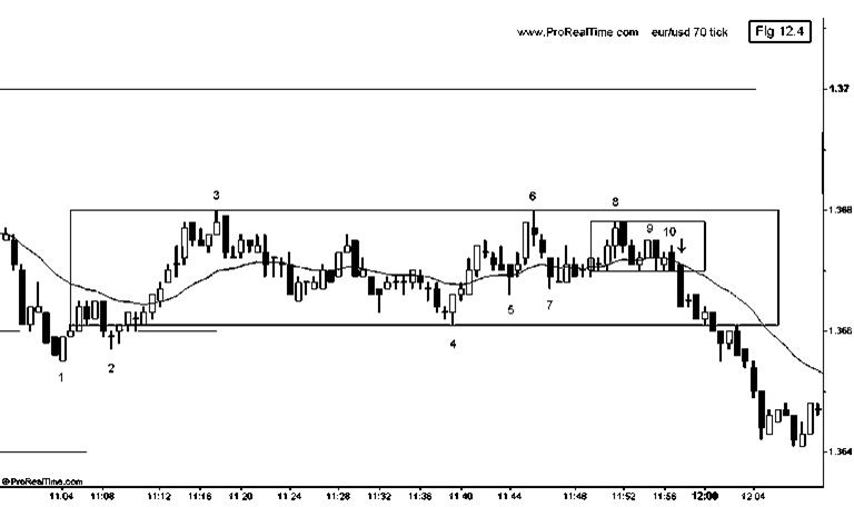 best price action scalping strategy 2024