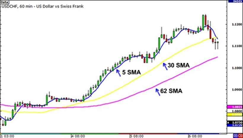 exponential moving average