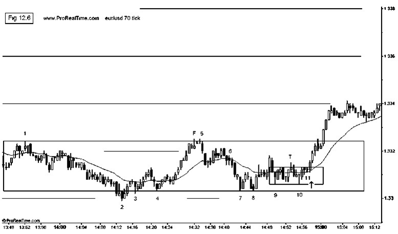 1-minute forex price action scalping