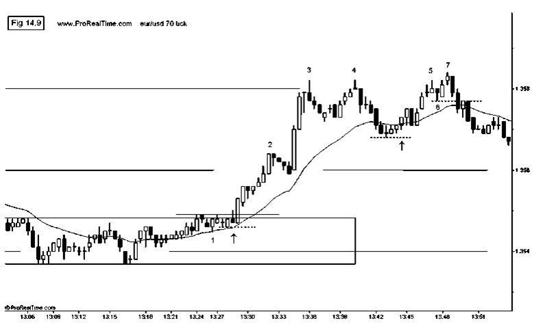 naked chart scalping forex