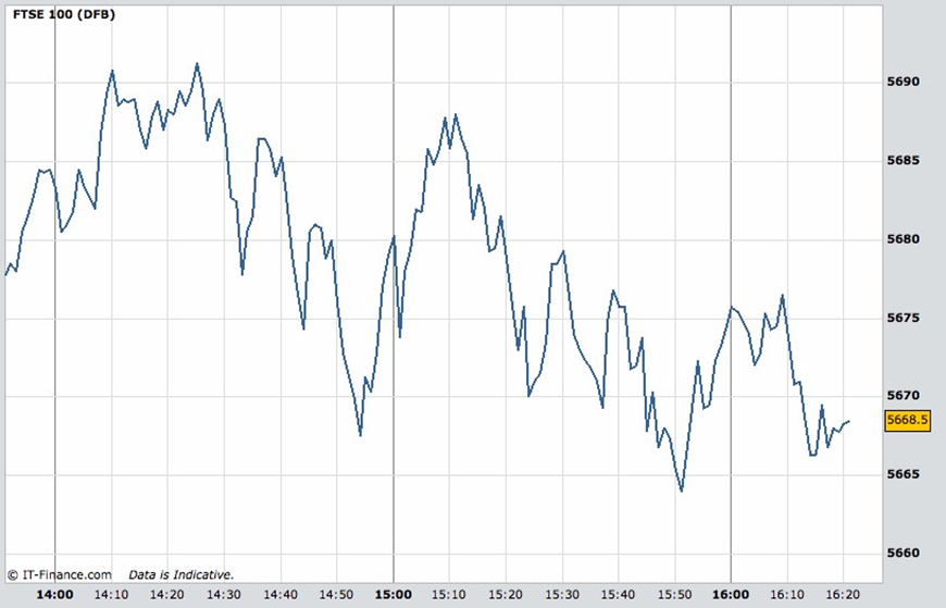 Drawing lines

What is a candlestick chart?