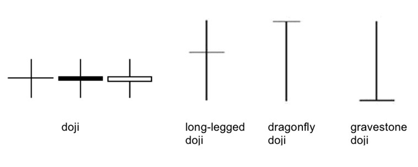 The Doji