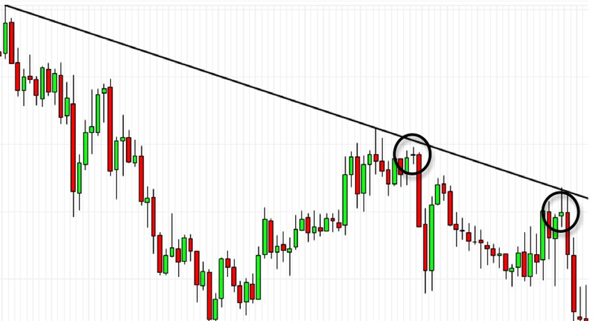 Applying doji candlesticks