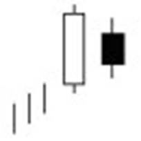 The Harami (Bullish & Bearish)